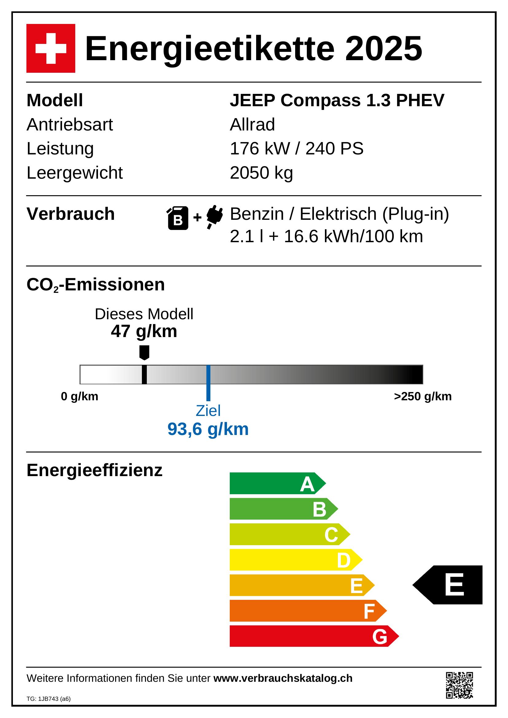 Emissions
